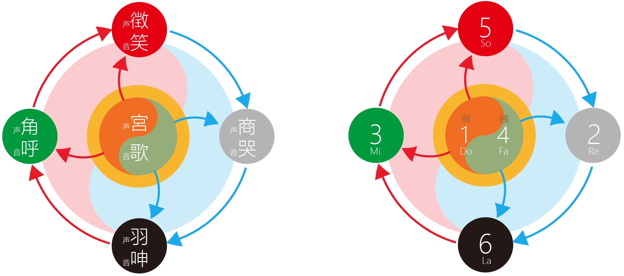 图片[1]-五音中的阴阳之道-善米