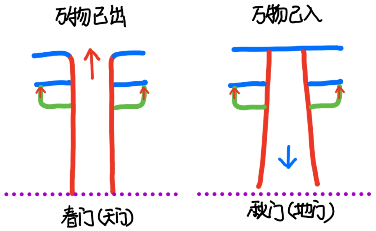 图片[2]-3天地之门（戼、丣）-善米