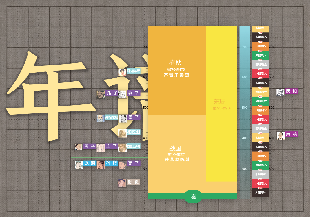 附：中国古代神话年谱-善米